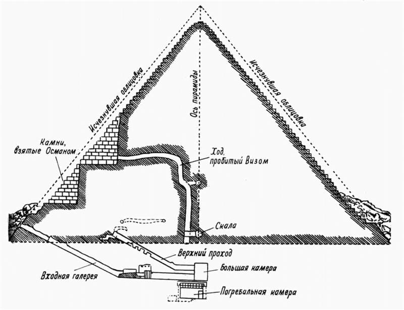 пирамида Микерина